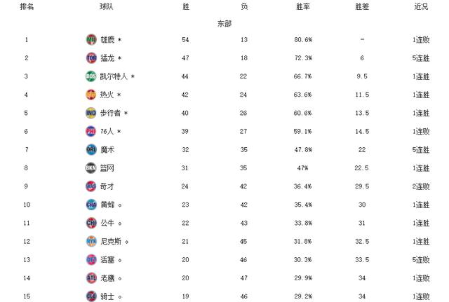 Ning意外战胜独行侠，比赛规则变更引爆全场！